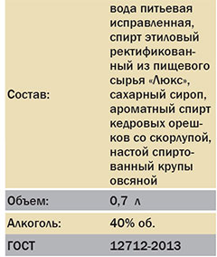 tab_alkom_nacst